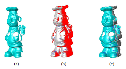 一種用于三維物體建模的精確、魯棒的距離圖像配準算法
