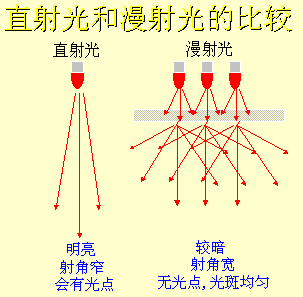 詳解機(jī)器視覺(jué)的光源基礎(chǔ)與選型技巧